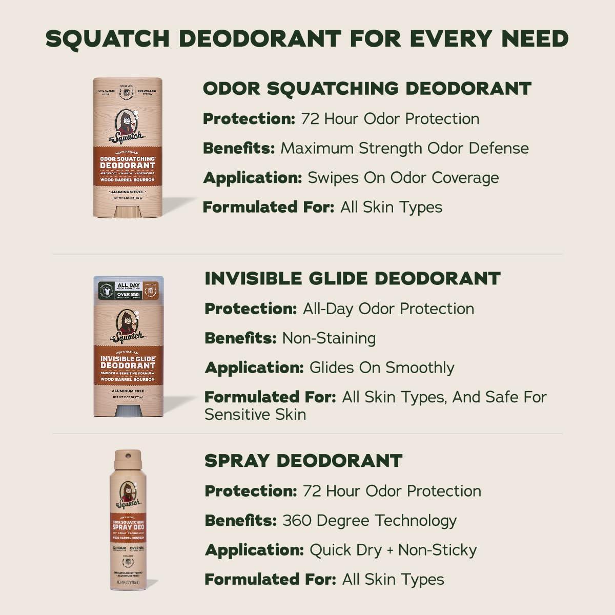 imageDr Squatch Invisible Glide Natural Mens Deodorant Smooth Glide No Stains Aluminum Free Deodorant Men Safe for Sensitive Skin Coconut Castaway Rainforest Rapids 265oz 2PackWild Barrel